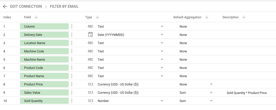 VendSoft Google Data Studio Connector Step 6