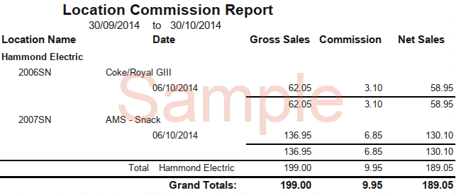 Commissions report