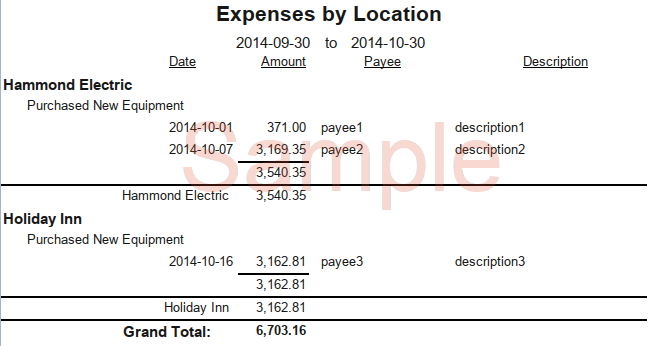 Expenses by location report