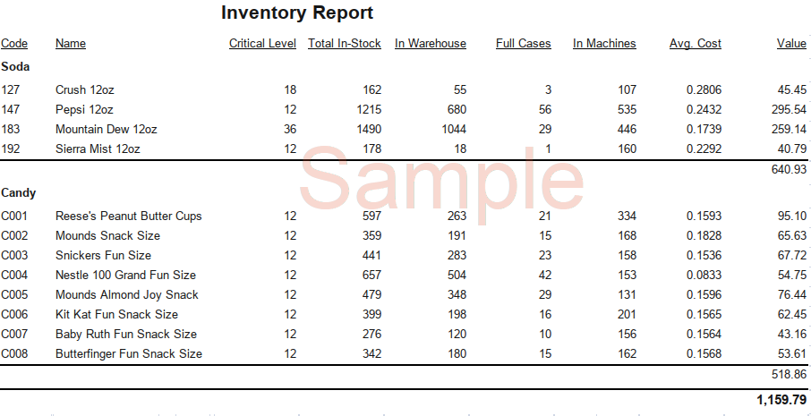 Inventory Valuation report