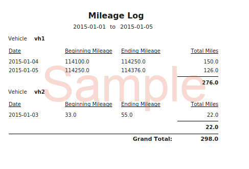 Mileage log report