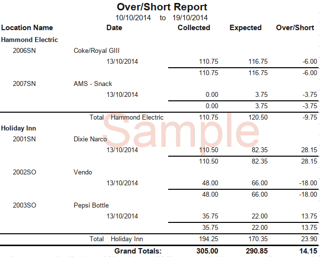 Over/short report