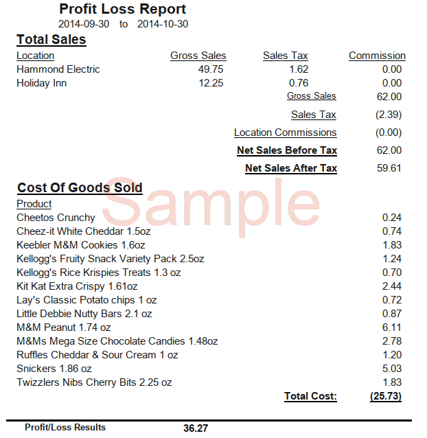 Profit and Loss report