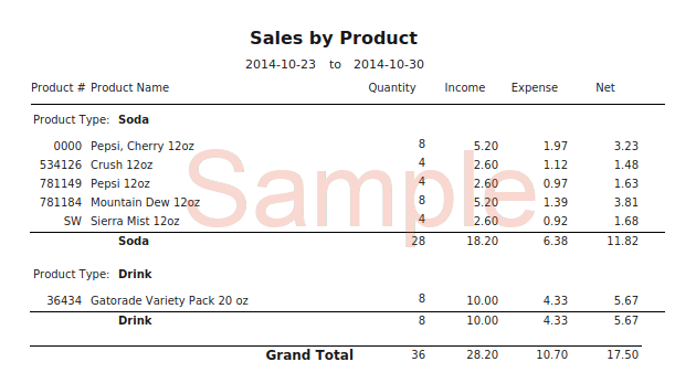 Sales by product report