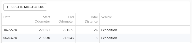 Mileage Log Overview