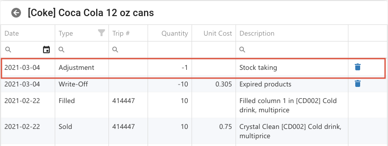 Product History - Data after adjustment