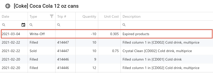 Product History - Data after warehouse write-off
