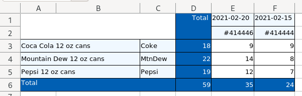 Service History - Filled By Product
