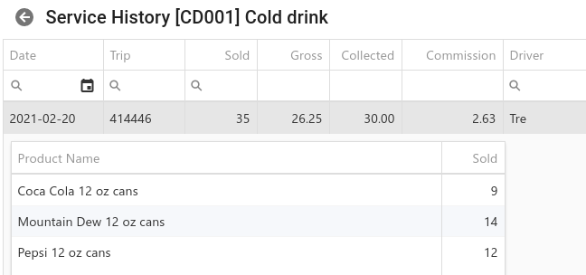 Service History - Sold By Date