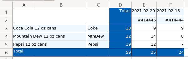 Service History - Sold By Product