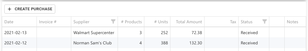 Purchases Overview
