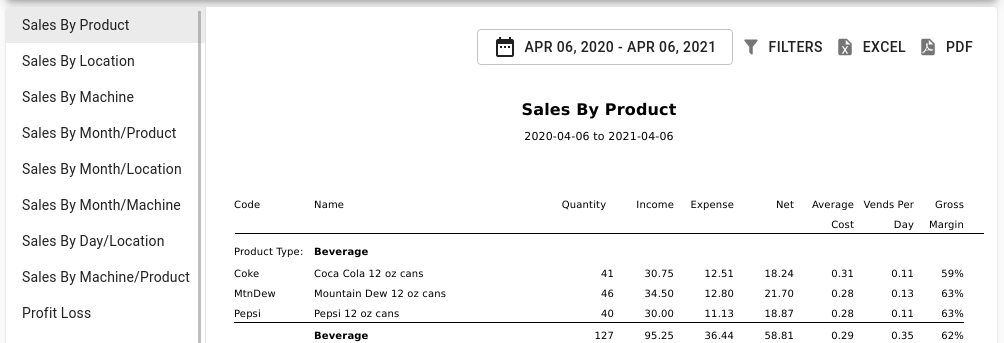 Reports overview